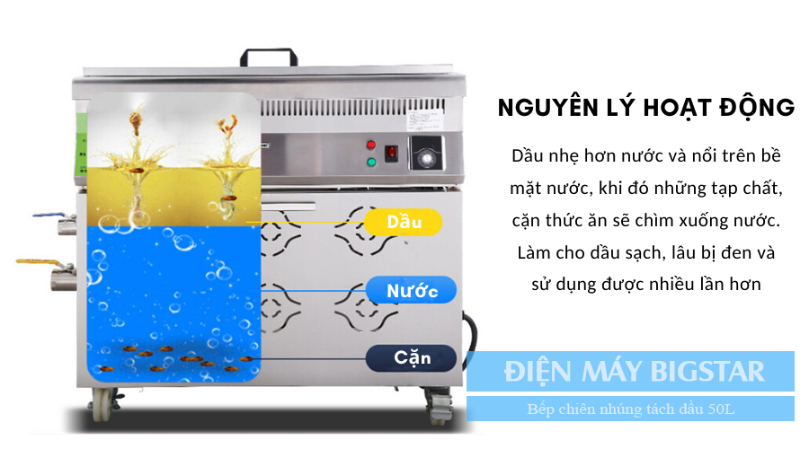 Bếp chiên tách dầu